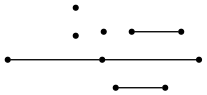ten points map